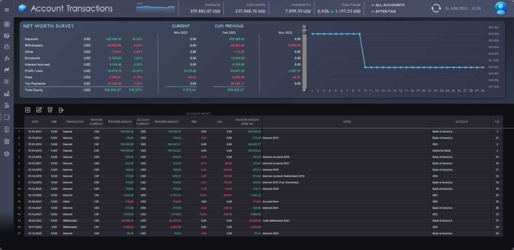 Account Transactions