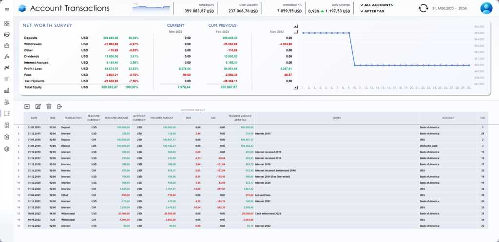 Account Transactions