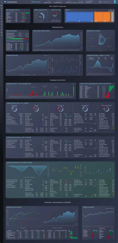 Dashboard with Filter