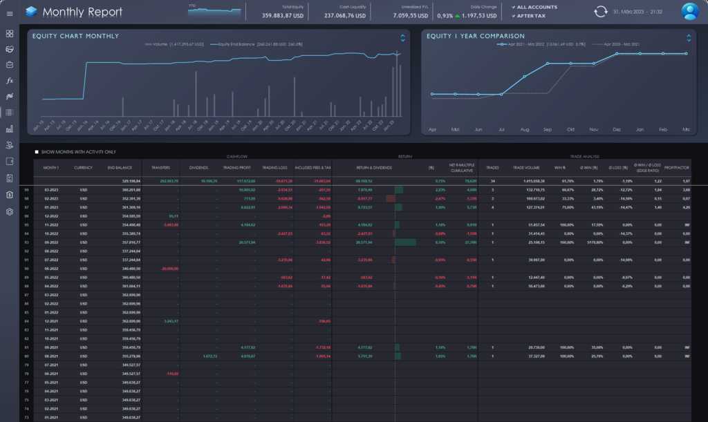 Monthly Report