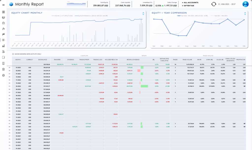 Monthly Report