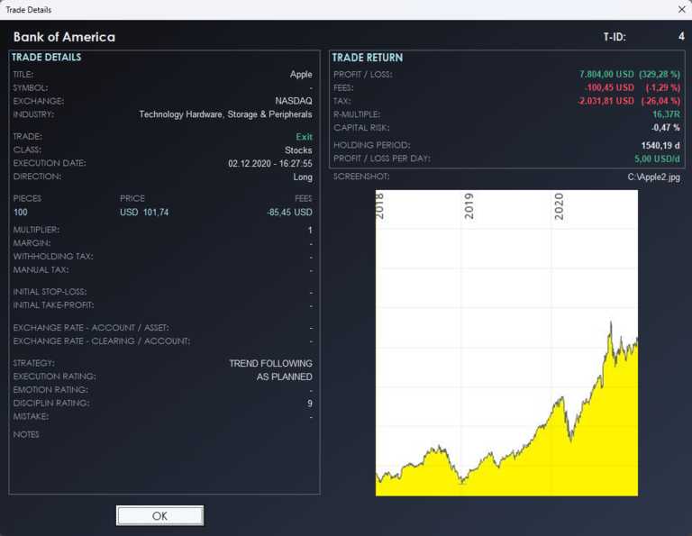 View Trade