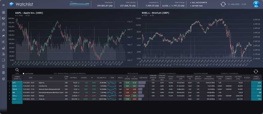 Watchlist