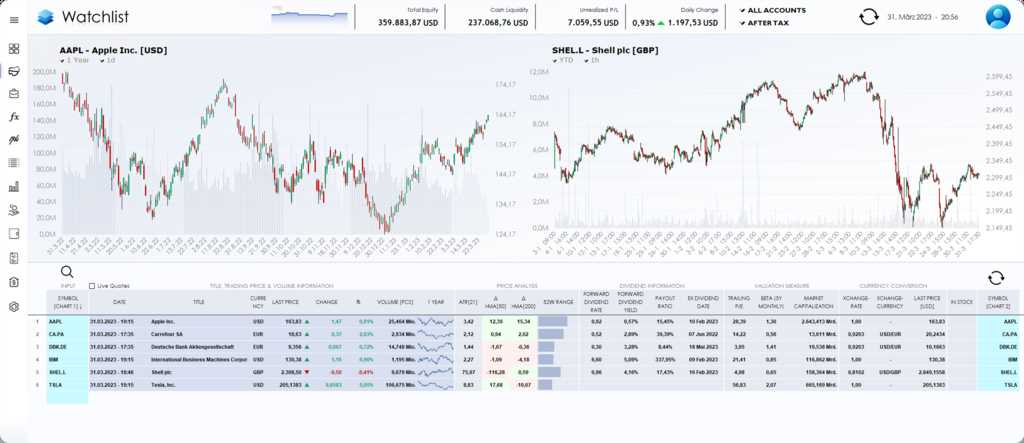 Watchlist